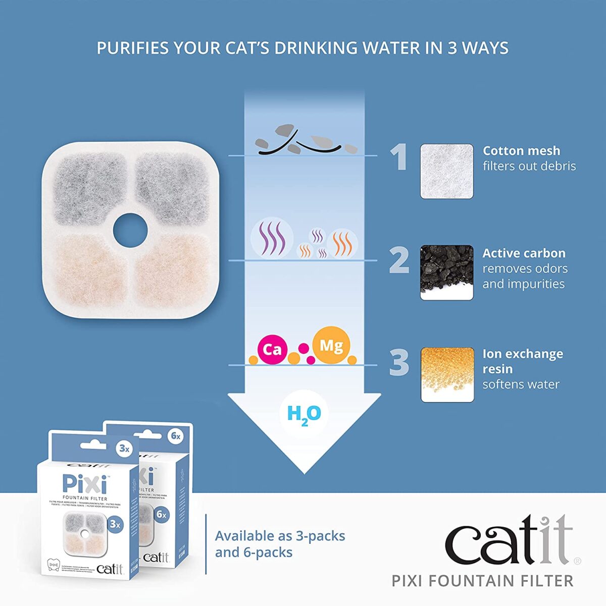 Catit PIXI Cat Drinking Fountain Filter, Replacement Triple Action Water Filter, 6-Pack - Image 3