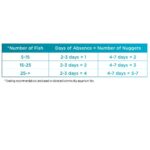 Bug Bites Vacation Food, 0.7 oz / 20 g - Image 2