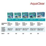Aqua Clear 20 Power Filter, 76 L - Image 8