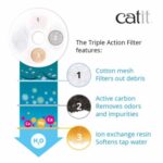Triple Action Filter – 6 Pack - Image 3