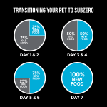 Freeze-Dried Raw Whitefish & Cranberry Cat Food 227g - Image 3