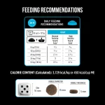 Nutrience Grain Free Subzero – Best Dog Food (Canadian Pacific, 1lb) - Image 7