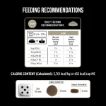 Nutrience SubZero Canadian Pacific & Northern Lakes Dog Food Combo (2 x 1lb Pack) - Image 6
